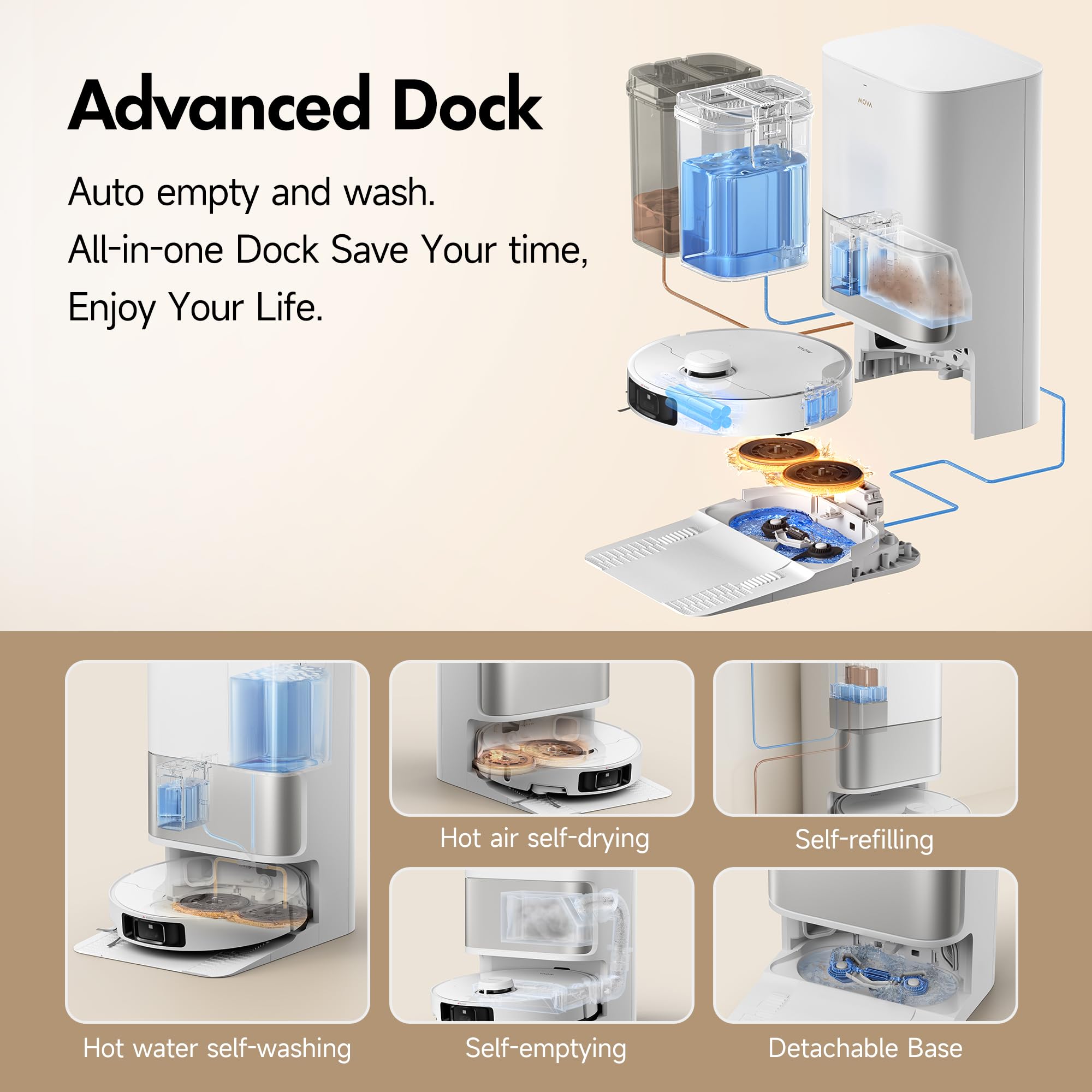 MOVA P10 Pro Ultra Robot Vacuum and Mop 13,000Pa Suction, 140°F Hot Water Auto Mop Washing & Drying, Dual Spinning Extenable Mop,10.5mm Lifting for Carpet, 360°Obstacle Avoidance, App Control 🍁 All In One Marketplace Canada