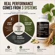 ONE Maca, Ginkgo Biloba, Panax Ginseng, Tribulus, Tongkat Ali, L-Arginine & Ashwagandha – Energy, Stamina, Endurance & Vitality Support – Made in Canada 🍁 All In One Marketplace Canada