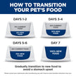 Hill's Science Diet Senior 7+ Healthy Cuisine Canned Cat Food, Roasted Chicken & Rice Medley, 2.8 oz, 24 Pack Wet cat Food 🍁 All In One Marketplace Canada