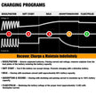 MOTOPOWER MP00205A 12V 800mA Fully Automatic Battery Charger/Maintainer 🍁 All In One Marketplace Canada