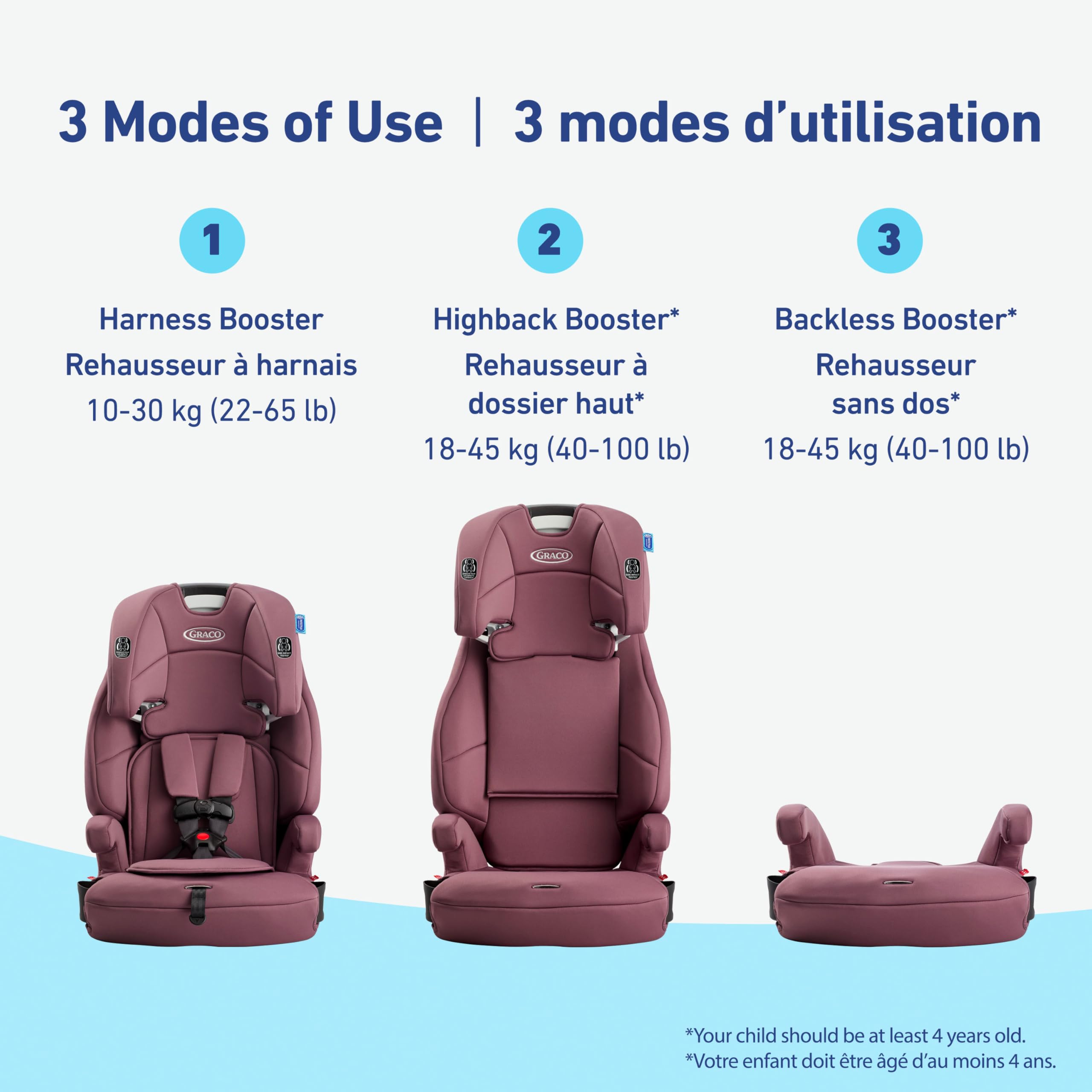 Graco Tranzitions 3-in-1 Harness Booster Seat, Toddler to Big Kid Car Seat from 10-45 kg (22-100lb), Harness/Highback/Backless Booster, Eloise 🍁 All In One Marketplace Canada