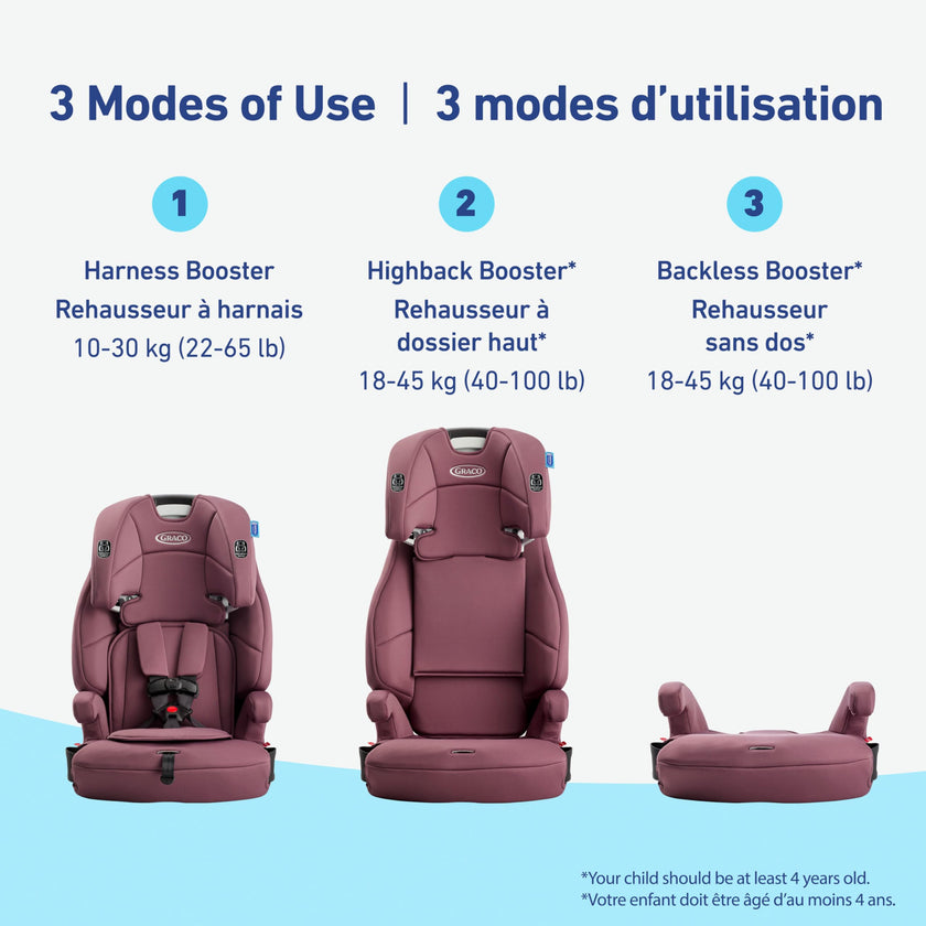 Graco Tranzitions 3-in-1 Harness Booster Seat, Toddler to Big Kid Car Seat from 10-45 kg (22-100lb), Harness/Highback/Backless Booster, Eloise 🍁 All In One Marketplace Canada