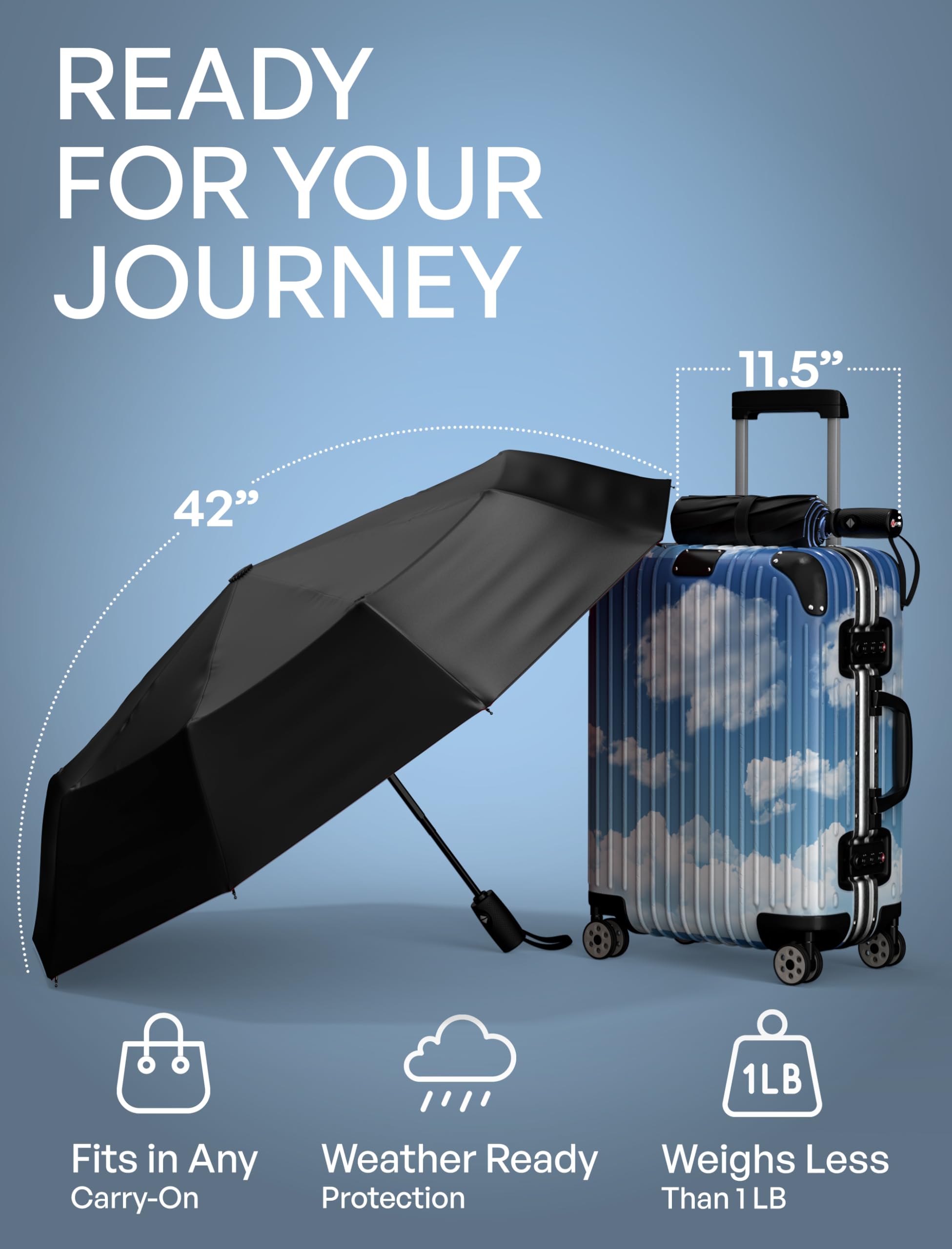Repel Windproof Travel Umbrella - Compact & Withstands Winds up to 100MPH, Strongest Premium Auto Folding Umbrella for Rain and Sun - Durable, Light & Portable for Women & Men, Fits Backpack & Cars 🍁 All In One Marketplace Canada