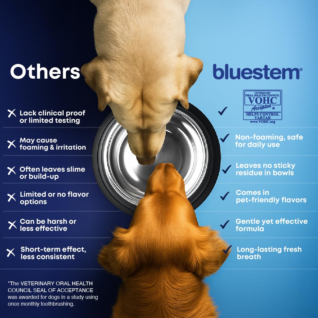 bluestem Dental Care Water Additive for Dogs – No Brushing Daily Teeth Cleaner – Pet Oral Rinse to Freshen Breath & Help Reduce Plaque – Flavorful & Easy Oral Hygiene (500 ml, Vanilla Mint) 🍁 All In One Marketplace Canada