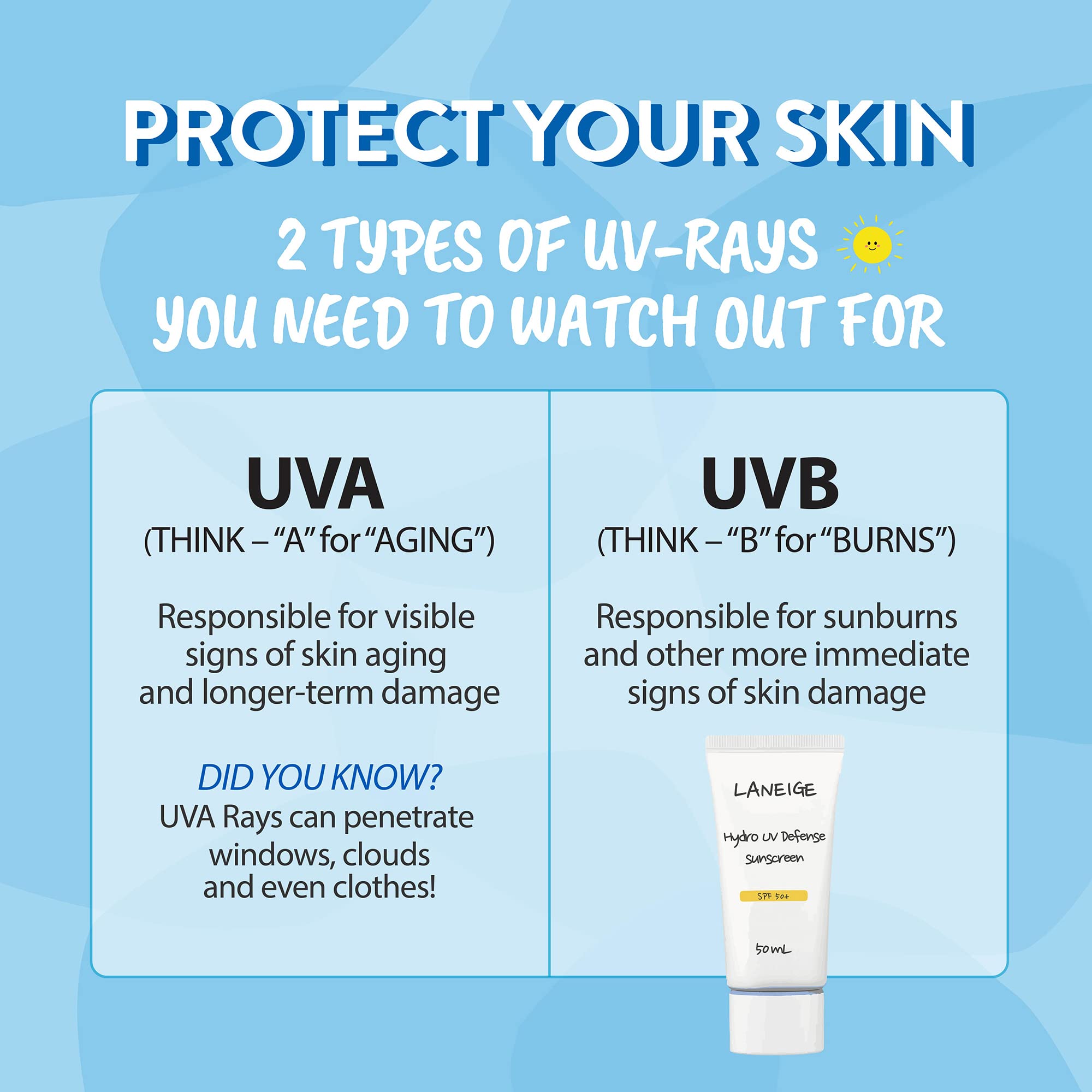 LANEIGE Hydro UV Defense Sunscreen SPF 50+: Hypoallergenic & Dermatologist-Tested Korean Broad Spectrum Sun Protection with No White Cast 🍁 All In One Marketplace Canada