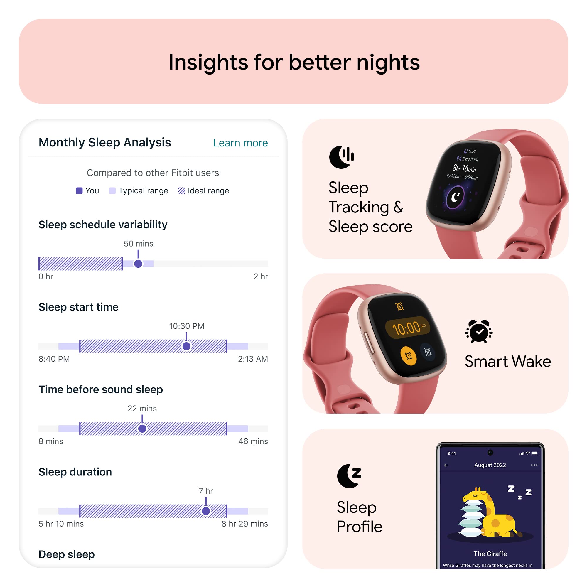 Google Fitbit Versa 4 Fitness Smartwatch with Daily Readiness, Gps, 24/7 Heart Rate, 40+ Exercise Modes, Sleep Tracking and More, Pink Sand/copper Rose, One Size (S and L Bands Included) 🍁 All In One Marketplace Canada