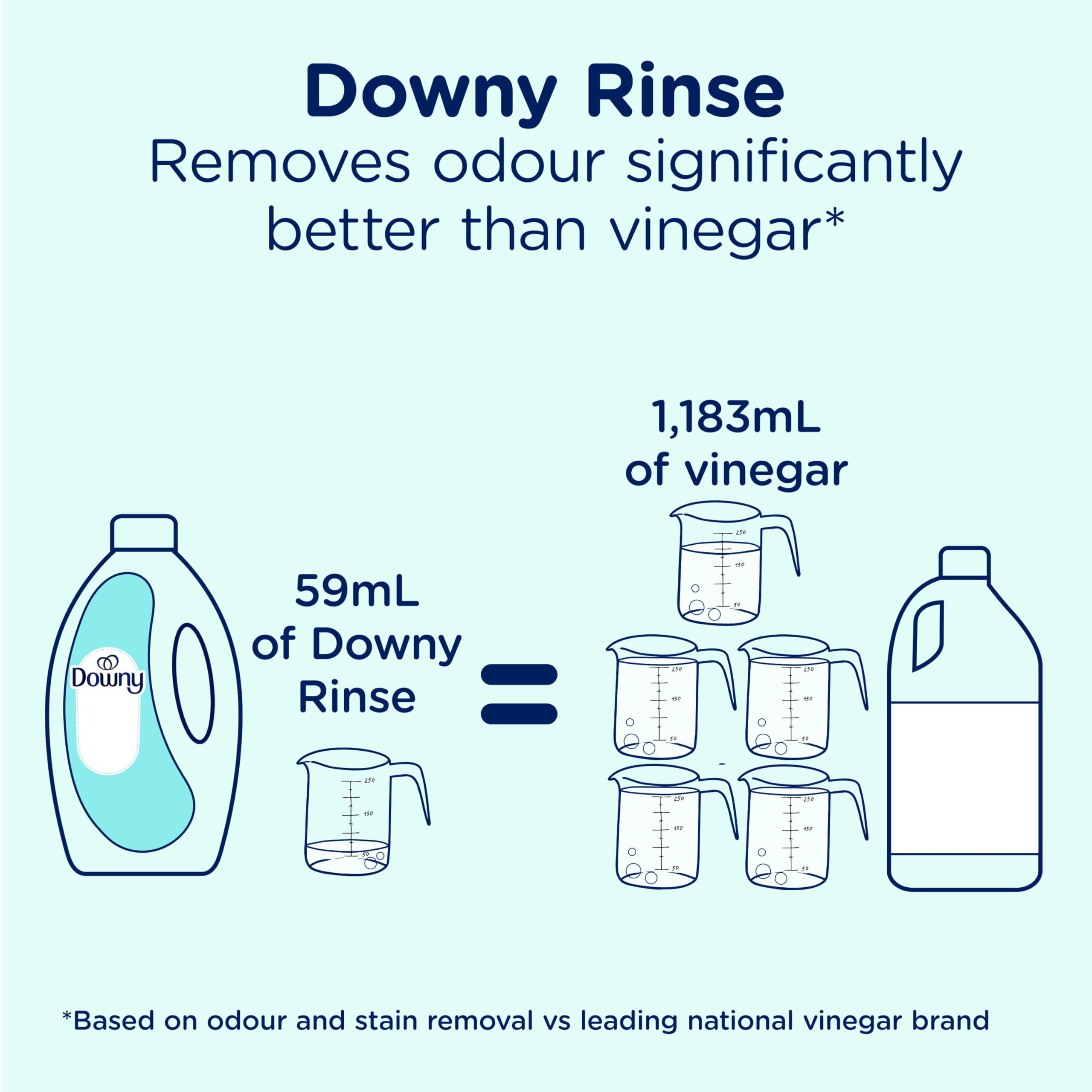 Downy Purifying Rinse Laundry Odour Remover, Cool Cotton Scent, Fabric Softener and Laundry Odour Removal Rinse, Fights Odours at the source, HE Compatible, 1.83 L 🍁 All In One Marketplace Canada