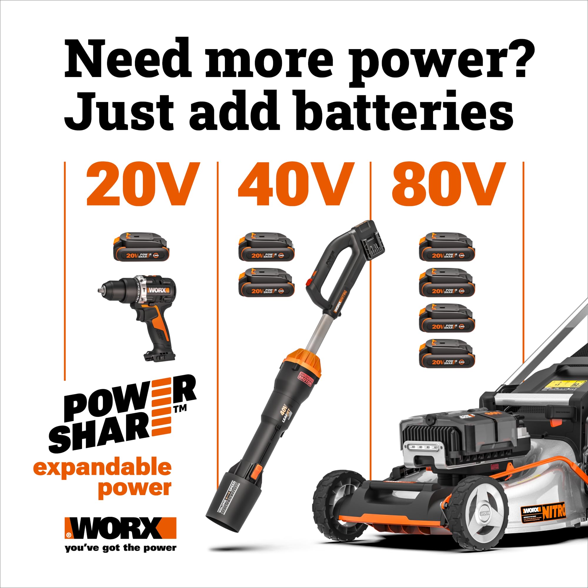 Worx WG170.9 20V Power Share GT Revolution 12