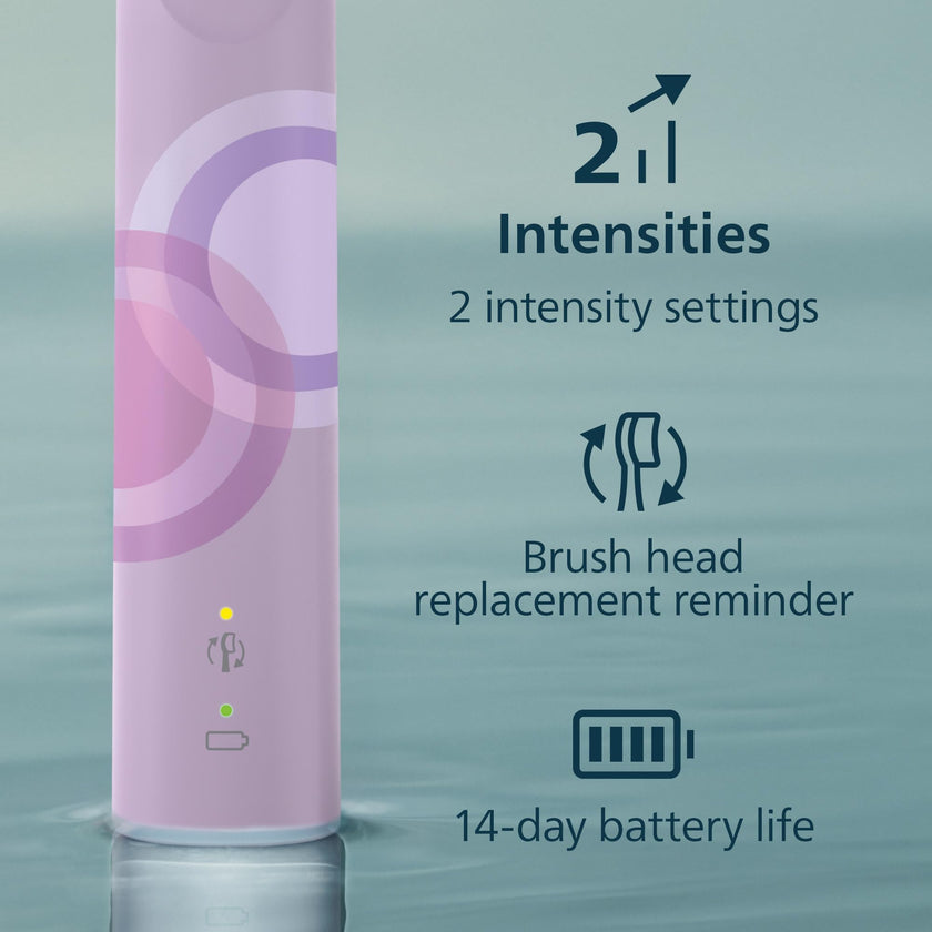 Philips Sonicare 4100 Electric Toothbrush, Sonic Toothbrush with Two Intensity Levels, Pressure Sensor and Timer, Lush Lilac Prismatic, Model HX3689/24 🍁 All In One Marketplace Canada
