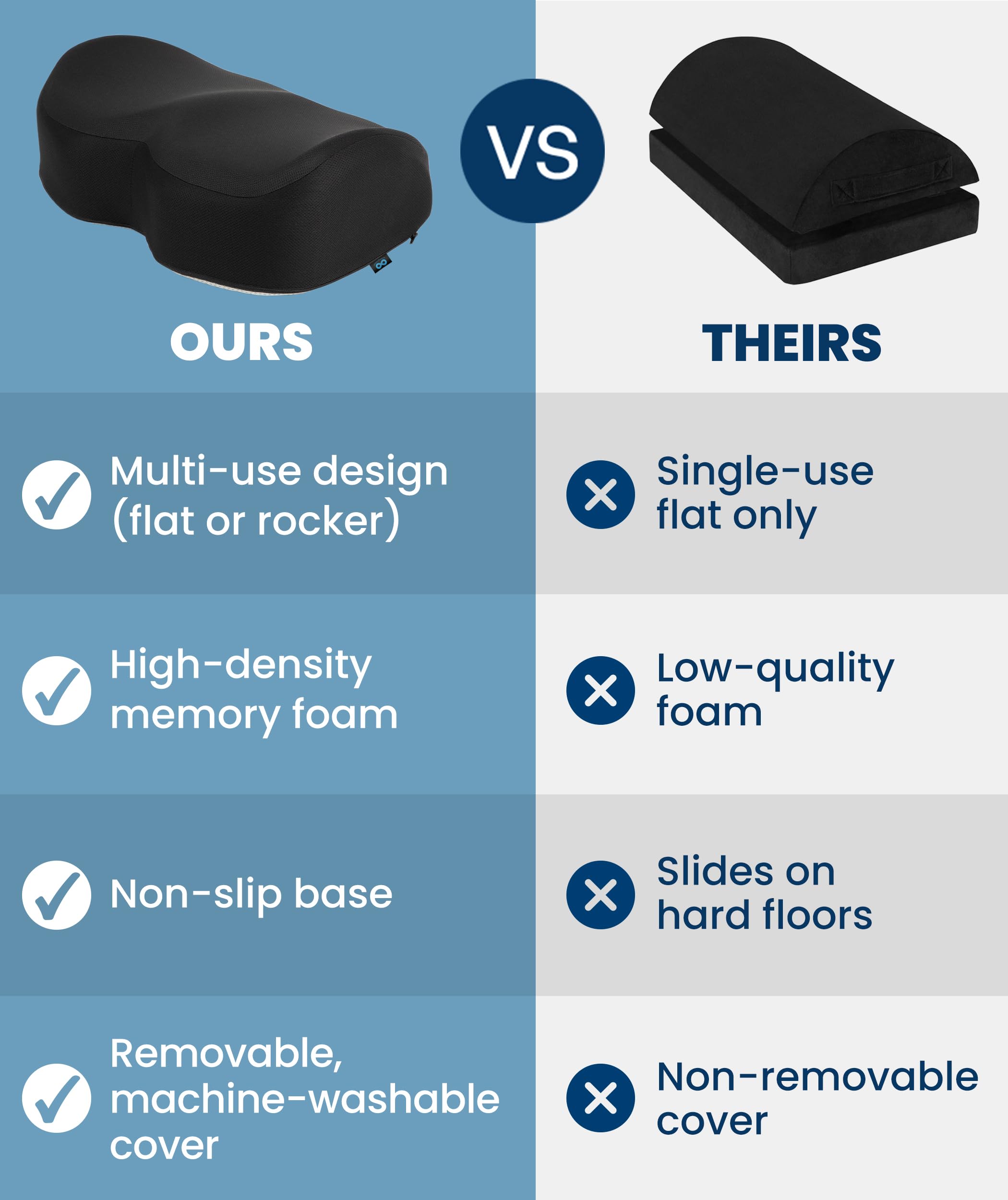 Everlasting Comfort Foot Rest for Under Desk at Work - Memory Foam Office Foot Stool & Under Desk Footrest Leg Elevation Pillow for Gaming & Home Office, Supports Posture 🍁 All In One Marketplace Canada