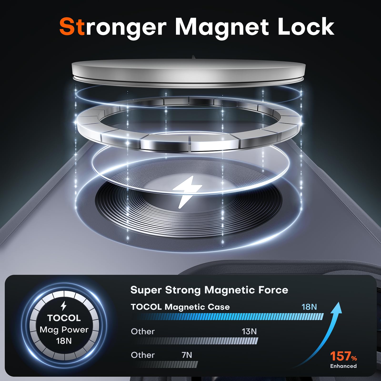TOCOL Magnetic for iPhone 16 Pro Max Case, Upgraded Full Camera Protection, Fit for MagSafe, Rugged Phone Case for iPhone 16 Pro Max 6.9 Inch, Drop Protection, Anti-Scratch, Black 🍁 All In One Marketplace Canada
