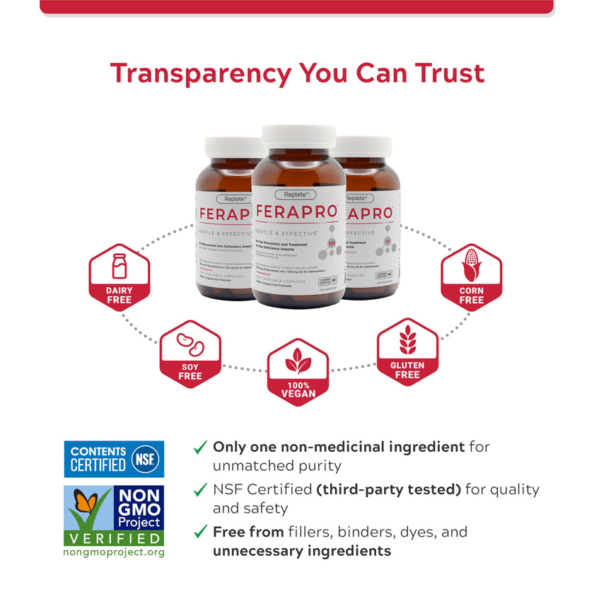 FERAPRO 75 Targeted Iron Support 75 mg Elemental Iron with Vitamin C Methylcobalamin 5-MTHF Glycine 100 Capsules Vegan Clean Label 🍁 All In One Marketplace Canada