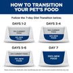Hill's Science Diet Adult 1-6, Adult 1-6 Premium Nutrition, Wet Cat Food, Variety Pack: Turkey; Chicken; Turkey & Liver Minced, 5 oz Can Variety Pack, Case of 12 🍁 All In One Marketplace Canada