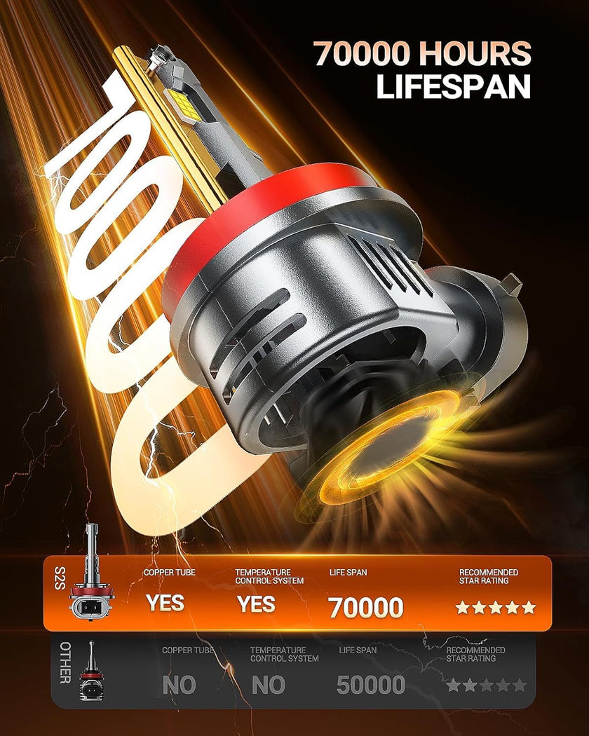 SEALIGHT 2026 Upgraded H11 H8 H9 H16 LED Headlight Bulbs, 1:1 Design 60,000LM 1000% Brighter H11 LED Bulb, 6500K Cool White, Plug and Play Halogen Replacement, Non-polarity, Pack of 2 🍁 All In One Marketplace Canada