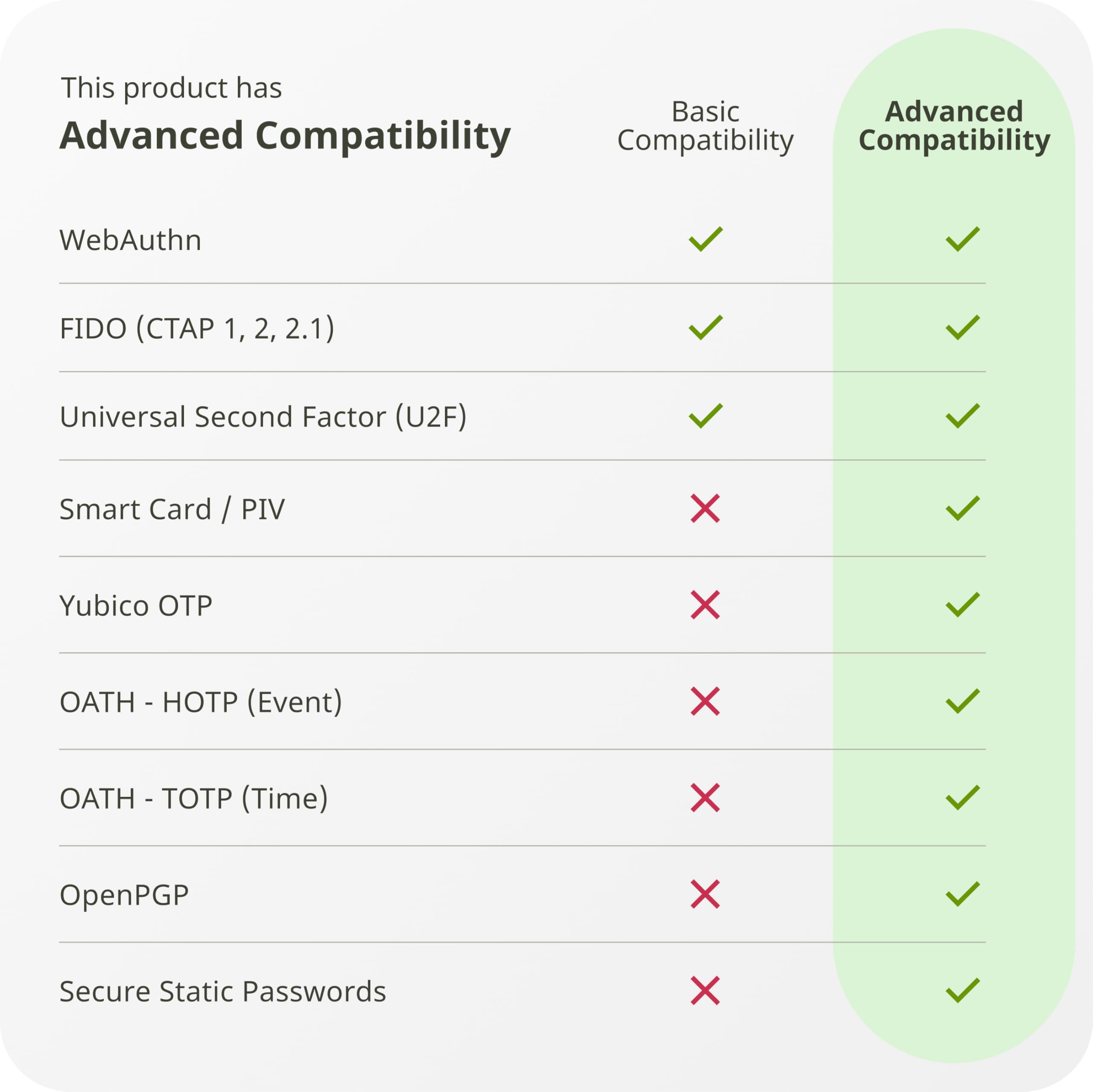 Yubico - YubiKey 5C NFC - Multi-Factor authentication (MFA) Security Key and passkey, Connect via USB-C or NFC, FIDO Certified - Protect Your Online Accounts 🍁 All In One Marketplace Canada