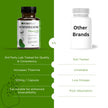 PUREFULLY Benfotiamine Vitamin B1/Thiamine 100mg, 120 Capsules - High Absorption Energy Support - Gluten Free, Non-GMO, Made in Canada 🍁 All In One Marketplace Canada