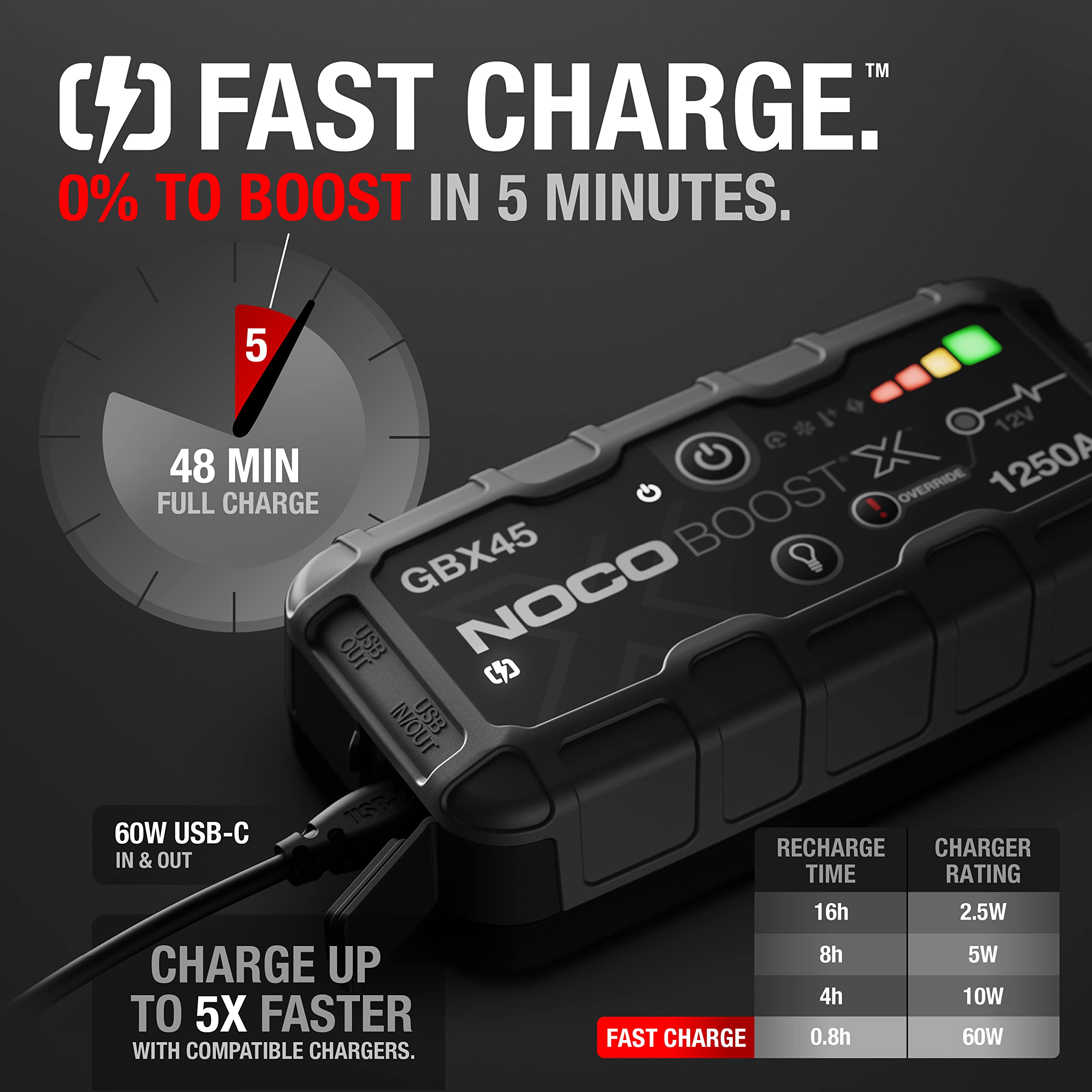 NOCO Boost X GBX45: 1250A UltraSafe Jump Starter – 12V Lithium Battery Booster Pack, Portable Jump Box, Power Bank & Jumper Cables - for 6.5L Gas and 4.0L Diesel Engines 🍁 All In One Marketplace Canada