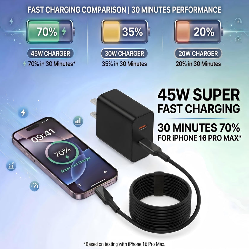 Super Fast Charger USB C, 2-Pack 45W USB C Charger with 6FT C to C Cable, Dual Port Fast Charger USB C for Samsung Galaxy S26/S25/S24/S23/S22/S21/S20/Plus/Ultra,Android,Galaxy Tablet,Phone 17/16/15 🍁 All In One Marketplace Canada