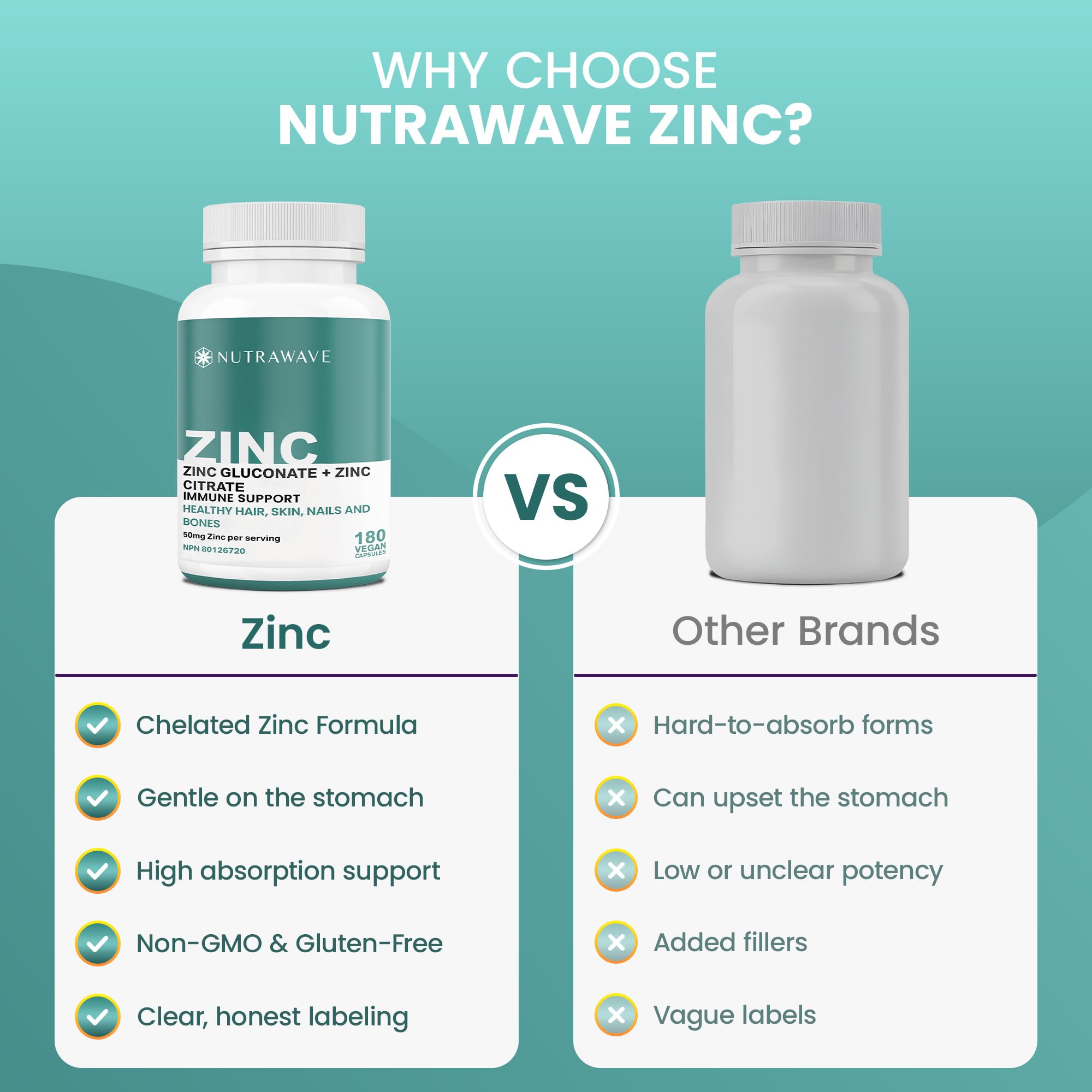 Nutrawave 2-IN-1 Zinc Supplements, High Absorption Formula 50 mg Zinc Gluconate + Zinc Citrate Chelated Stomach-Friendly Immune Booster, Healthy Skin, Hair, Nails & Bones, For Men & Women, Vegan, 6-Month Supply 🍁 All In One Marketplace Canada
