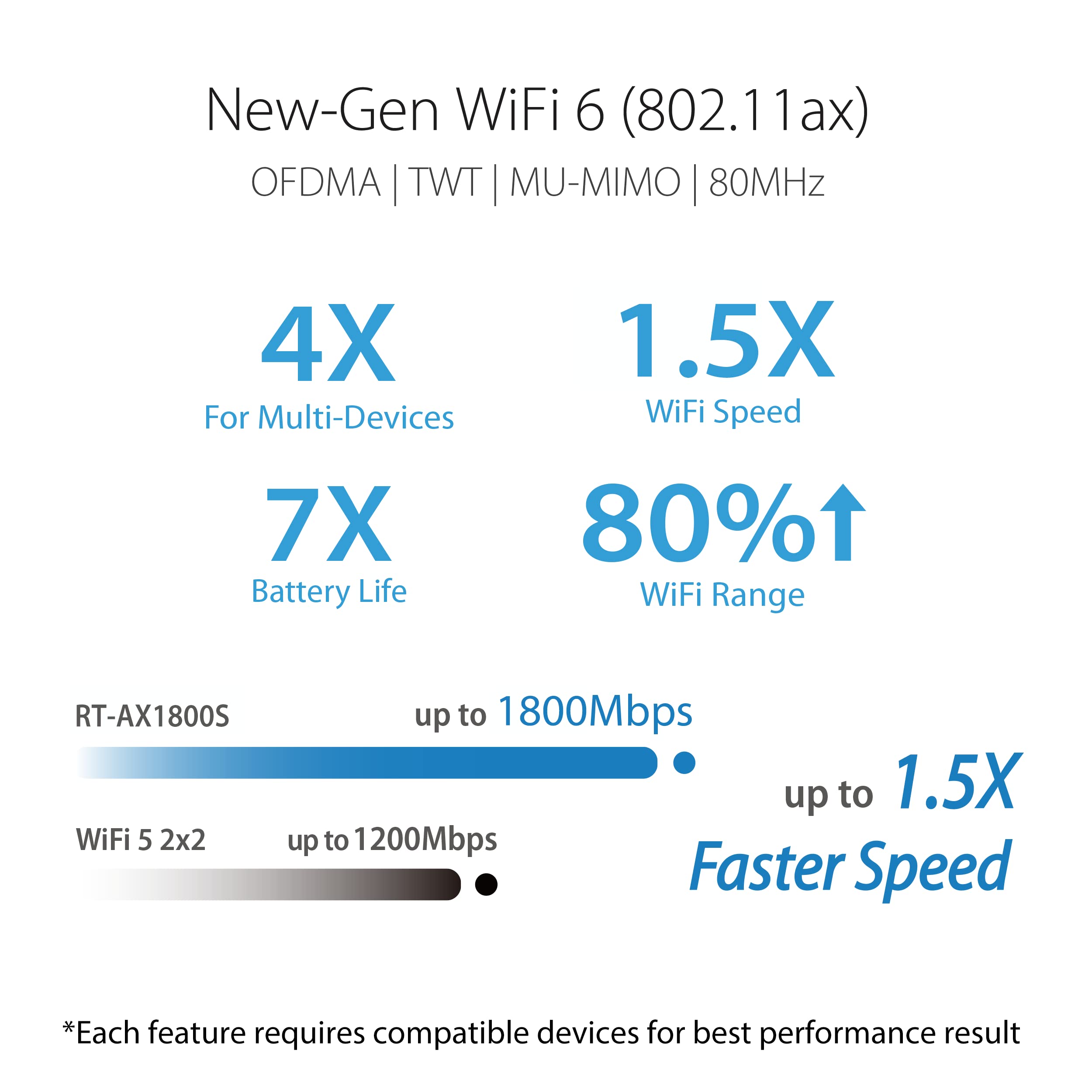 ASUS RT-AX1800S Dual Band WiFi 6 Extendable Router, Subscription-Free Network Security, Parental Control, Built-in VPN, AiMesh Compatible, Gaming & Streaming, Smart Home 🍁 All In One Marketplace Canada