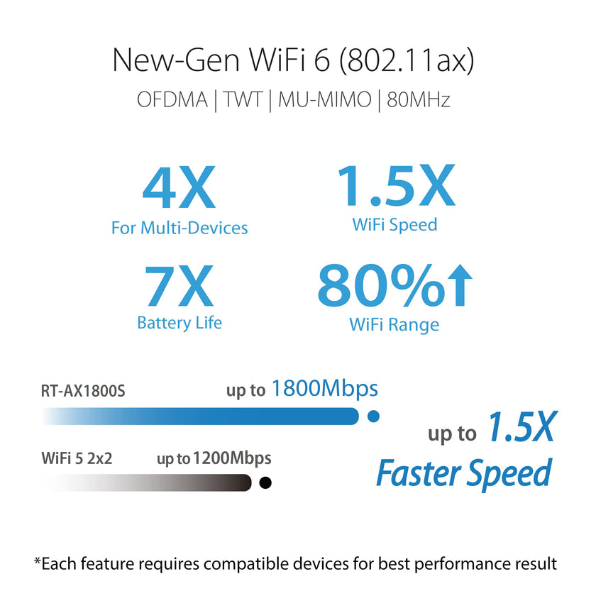ASUS RT-AX1800S Dual Band WiFi 6 Extendable Router, Subscription-Free Network Security, Parental Control, Built-in VPN, AiMesh Compatible, Gaming & Streaming, Smart Home 🍁 All In One Marketplace Canada