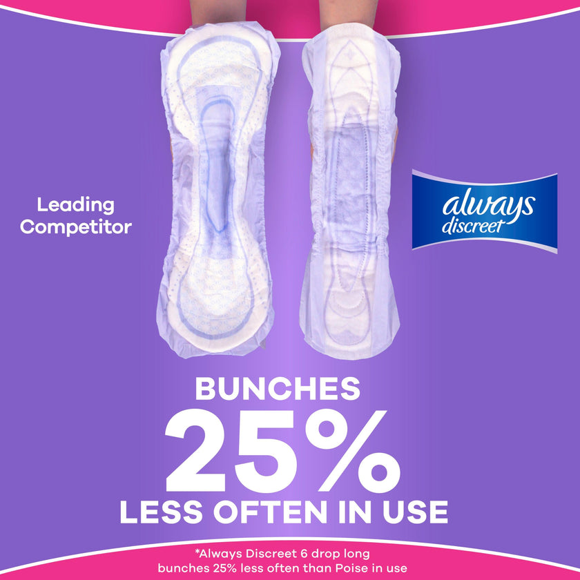 Always Discreet Adult Incontinence Pads for Women, Maximum Absorbency, Long Length, Postpartum Pads, 64 Count 🍁 All In One Marketplace Canada