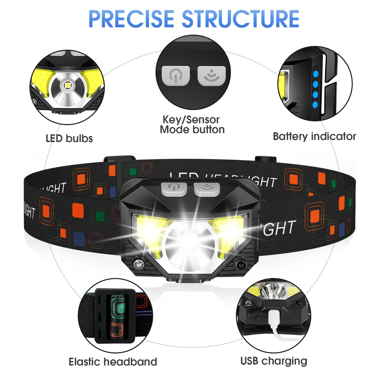 LHKNL Headlamp Flashlight, 1200 Lumen Ultra-Light Bright LED Rechargeable Headlight with White Red Light,2-Pack Waterproof Motion Sensor Head Lamp,8 Mode for Outdoor Camping Running Hiking Fishing 🍁 All In One Marketplace Canada