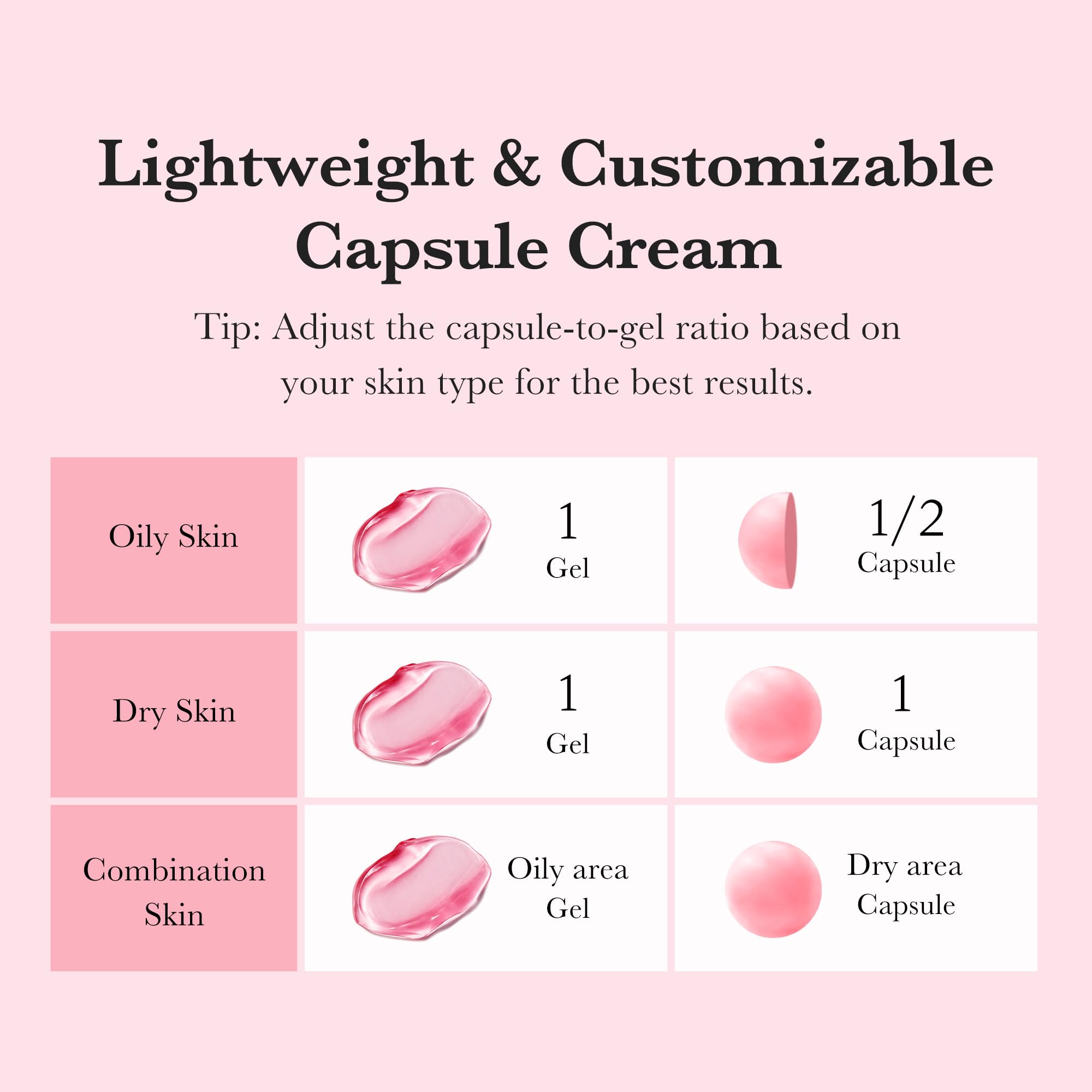 medicube TXA+Niacinamide Capsule Cream | Dual Radiance Moisturizer, Ideal for Use After Spot Care | For Uneven Skin Tone, Texture & Hydration | 99% Pure Tranexamic Acid | Korean Skincare | 1.94oz 🍁 All In One Marketplace Canada