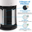 Levoit LV-H133 Air Purifier Genuine Replacement Filter, 1 Pack 🍁 All In One Marketplace Canada