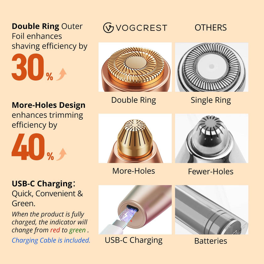 VG VOGCREST Eyebrow Facial Trimmer: 2 in1 Rechargeable Facial Hair Removal and Eyebrow Shaver - Face Lips Body Painless Facial Razor with Built-in LED Light (Rose Gold) 🍁 All In One Marketplace Canada