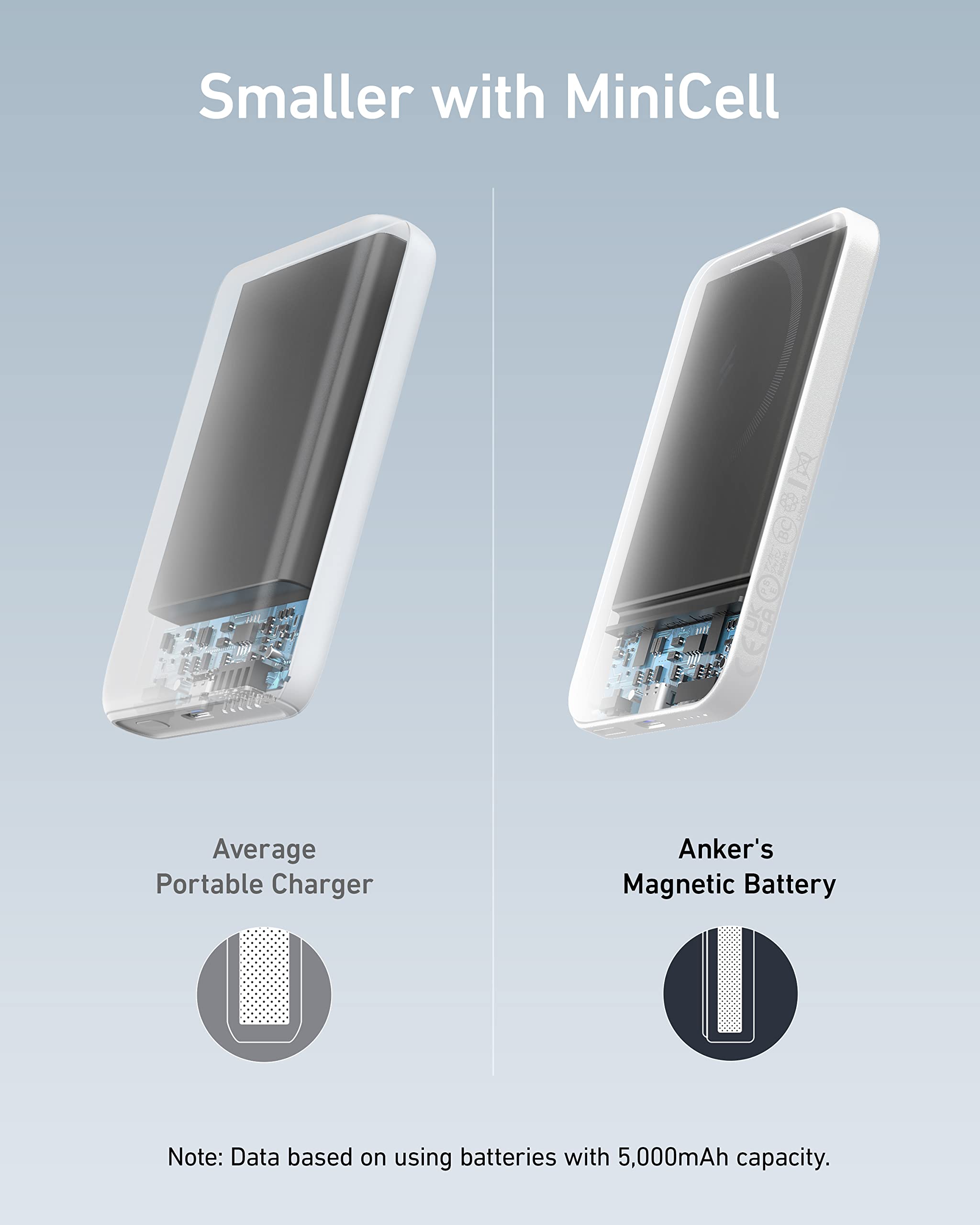 Anker 621 Magnetic Portable Charger (MagGo), 5,000mAh Wireless Power Bank with USB-C Cable, Magsafe-Compatible Battery Pack for iPhone 17/16/15/14/13/12 Series (White) 🍁 All In One Marketplace Canada
