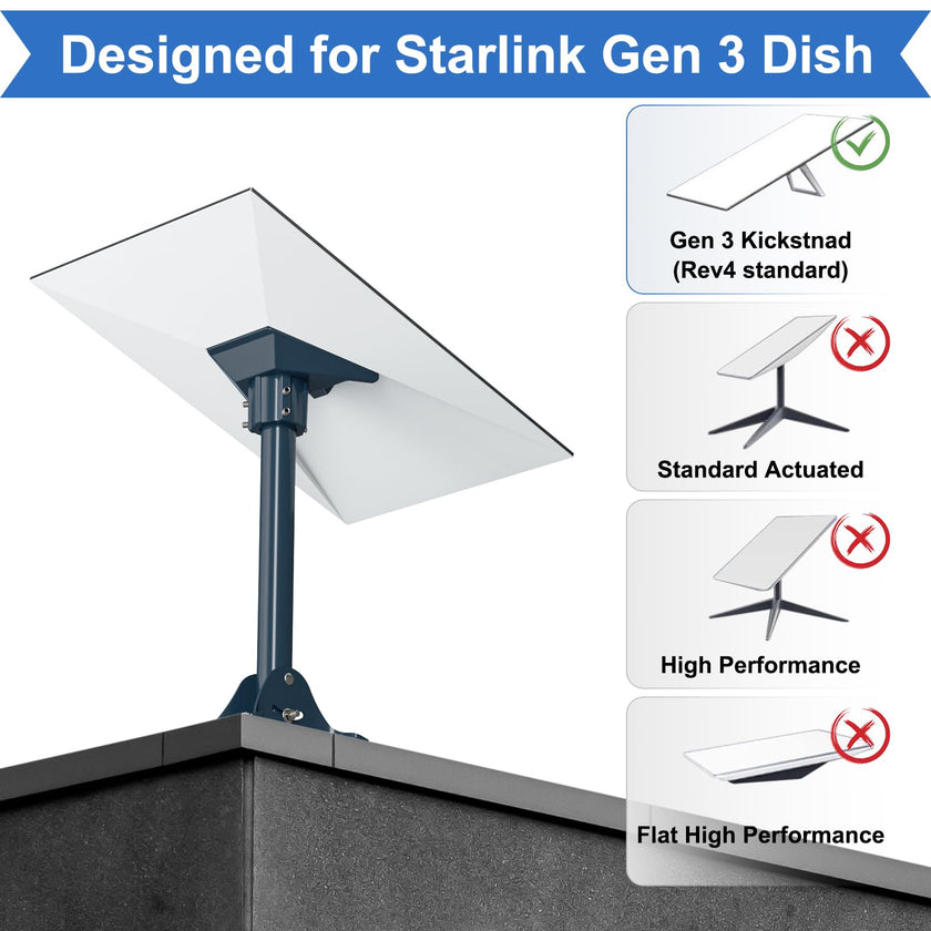 Starlink Gen 3/4/4X Mount Adapter Aluminum Alloy, 15.7