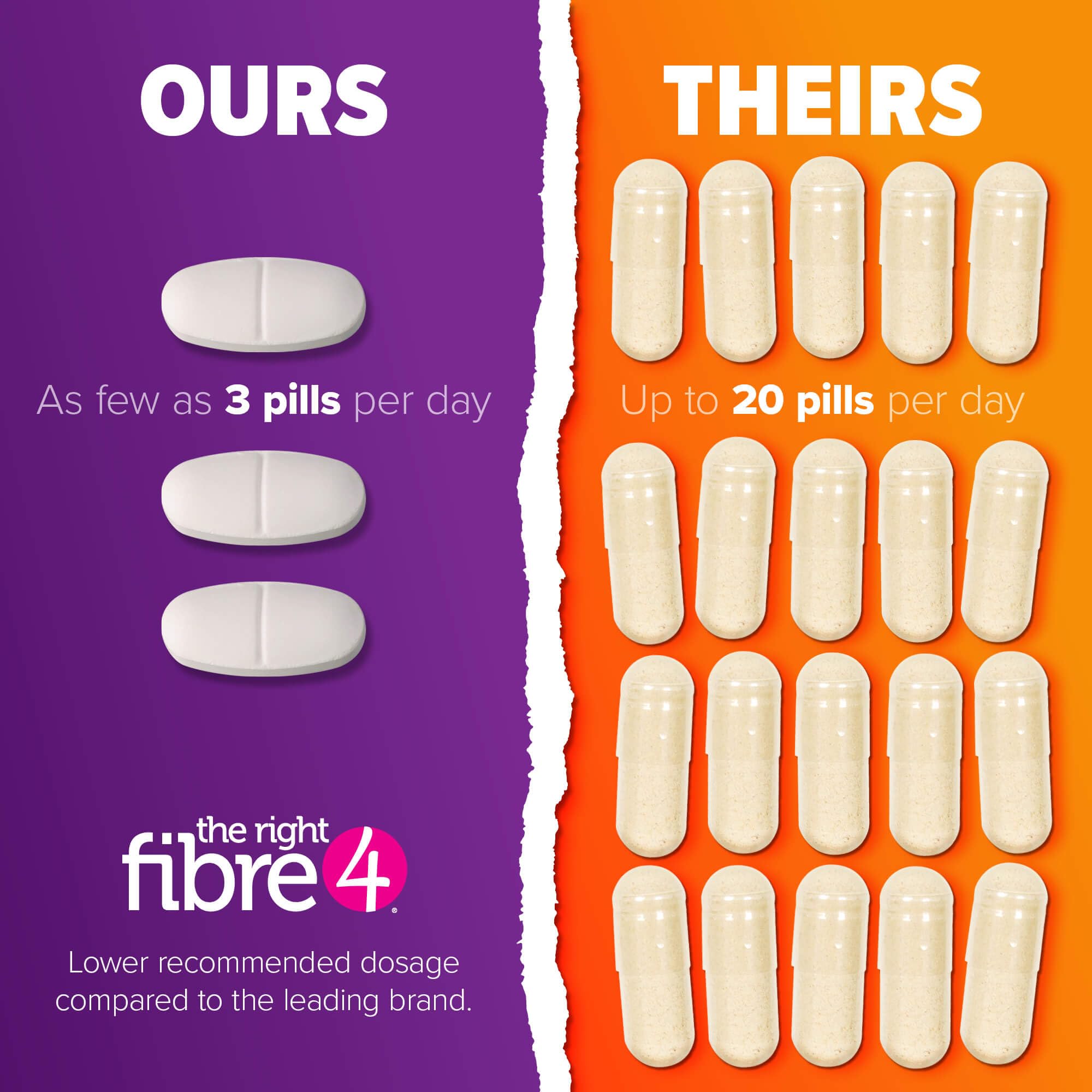 Webber Naturals The Right Fibre4 IBS Intestinal Discomfort Tablets, 150 Tablets, Fibre Supplement for Digestive Health, Low-FODMAP, Vegan 🍁 All In One Marketplace Canada
