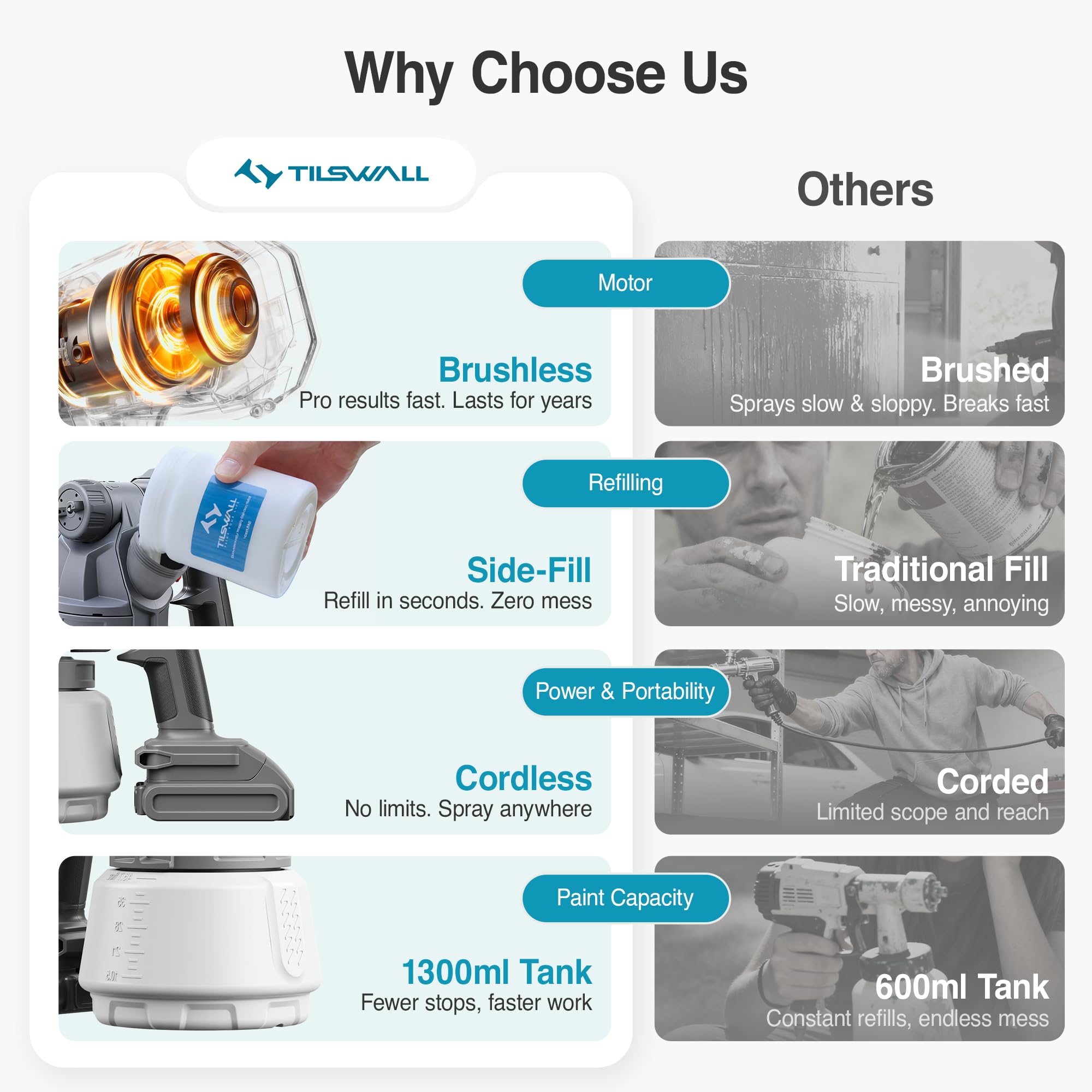 Tilswall Cordless Paint Sprayer Shark700 with 90000RPM Brushless Motor, Spray Paint Gun Compatible with Dewalt 20V Battery(No Battery), 1300ml Easy Side-Fill, 3 Patterns, Ideal for House Painting 🍁 All In One Marketplace Canada