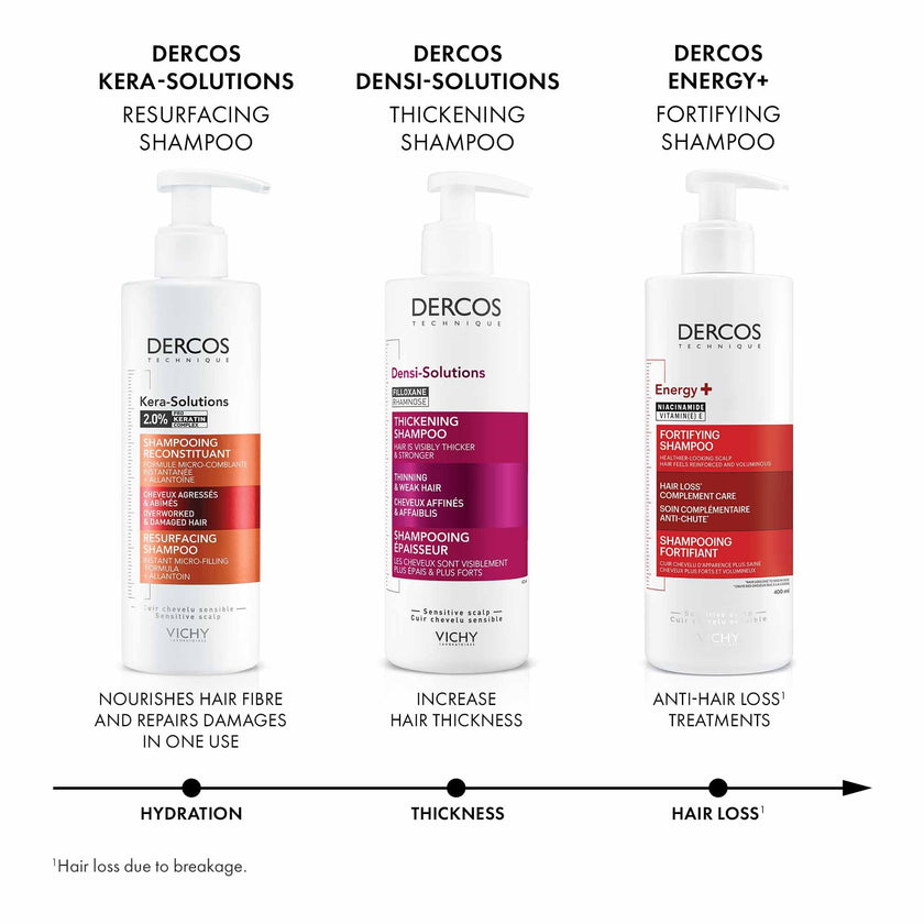 Vichy Fortifying Shampoo, Dercos Energy+ Hair Shampoo with Niacinamide & Vitamin E to Protect, Fortify, Thicken, & Strengthen Hair. Reduce Frizz and Hair Breakage. Recommended by Dermatologists, 400mL 🍁 All In One Marketplace Canada