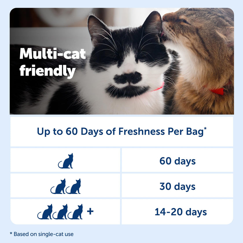 PetSafe ScoopFree Premium Fresh Crystal Cat Litter, 3-Pack – Lightly Scented Litter – Superior Odor Control – Low Tracking for Less Mess – Lasts Up to 6 Months, 24 lbs Total (3 Pack of 8 lb Bags) 🍁 All In One Marketplace Canada