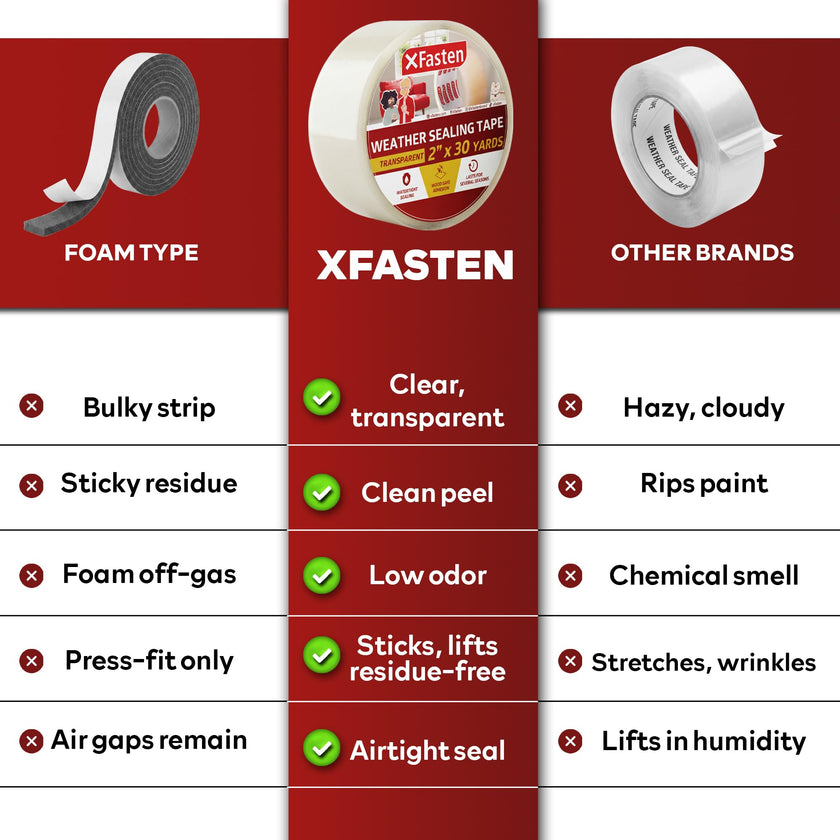 XFasten Transparent Window Weather Sealing Tape, 2-Inch x 30 Yards (50.8mm x 27.43m), Clear Window Draft Isolation Sealing Film Tape, No Residue 🍁 All In One Marketplace Canada