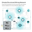 Omada EAP650 AX3000 Ceiling Mount WiFi 6 Access Point, Dual-Band 2402 Mbps + 574 Mbps, 1× Gigabit PoE+ Port, 802.3at PoE/DC Power, Omada Mesh, Seamless Roaming, WPA3, Cloud Managed 🍁 All In One Marketplace Canada