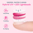 UV LED Nail Lamp, SUNUV Gel Nail Light for Nail Polish UV Dryer with 3 Timers SUNone 🍁 All In One Marketplace Canada