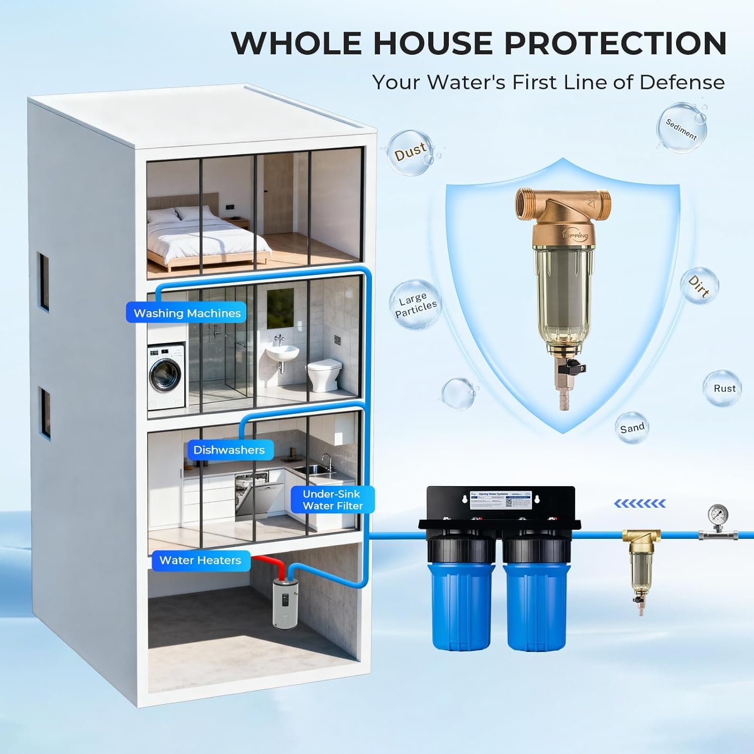 iSpring WSP-50 Reusable Whole House Spin Down Sediment Water Filter 50 Micron, 1