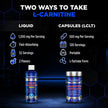 ALLMAX Nutrition Liquid L-Carnitine 1500 Miligrams, Blue Raspberry, 16 oz (473 ml) 🍁 All In One Marketplace Canada