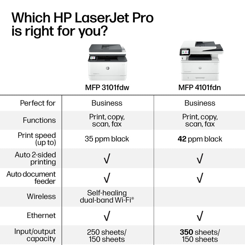 HP LaserJet Pro MFP 3101fdw Printer 🍁 All In One Marketplace Canada