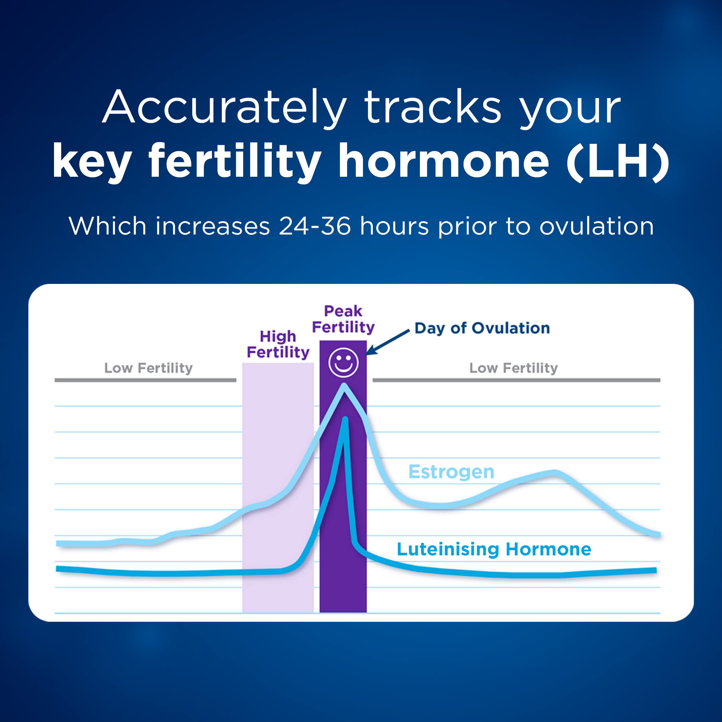 Clearblue Advanced Digital Ovulation Test Kit, Plus Bonus Rapid Detection Pregnancy Test, 20 Ovulation Tests & 1 Pregnancy Test 🍁 All In One Marketplace Canada