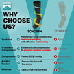 SONORAN 2 Pairs Compression Socks Women & Men 20-30 mmHg Compression Stockings Bas de Compression Femme Homme Knee High Support for Running, Travel, Athletic L/XL (Black Gray) 🍁 All In One Marketplace Canada