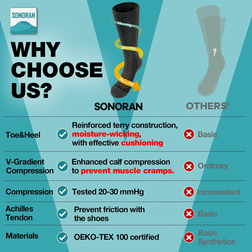 SONORAN 2 Pairs Compression Socks Women & Men 20-30 mmHg Compression Stockings Bas de Compression Femme Homme Knee High Support for Running, Travel, Athletic L/XL (Black Gray) 🍁 All In One Marketplace Canada