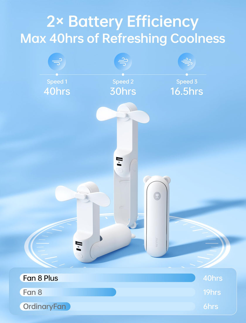 JISULIFE Hand Portable Fan with 4500 mAh Power Bank, 20-37 Hrs Runtime, Battery Operated Folding Pocket Fan, 3 Speeds, Enhanced Airflow, Rechargeable Quiet Mini Fan for Home, Outdoor-White 🍁 All In One Marketplace Canada