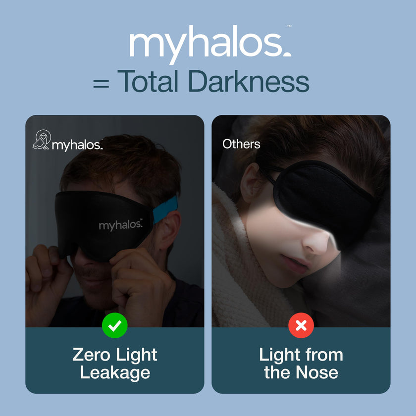 MyHalos® Sleep Mask – 3D Blackout Eye Mask for Women & Men, Side Sleepers, Zero Pressure Memory Foam Eyelash Friendly, Breathable,Award-Winning Sleep Aid for Travel (Black, 1 Count (Pack of 1) 🍁 All In One Marketplace Canada