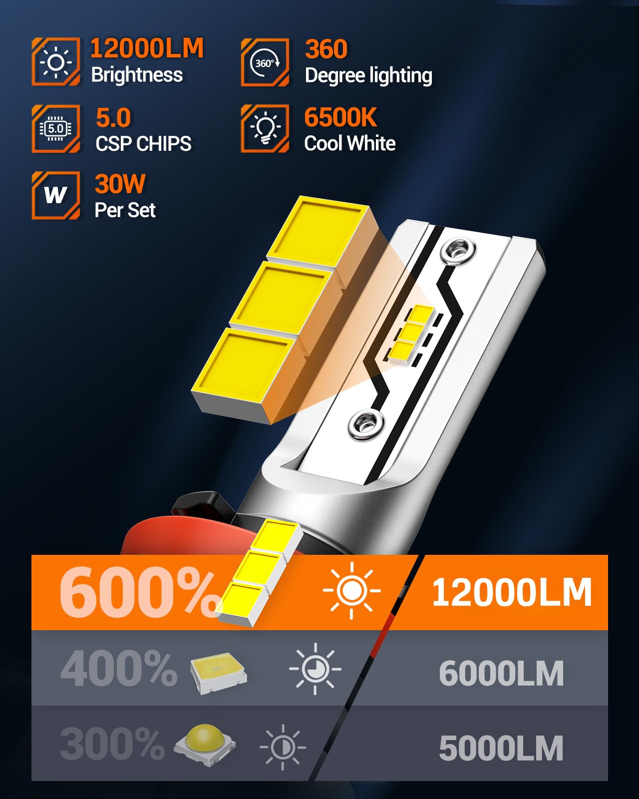 SEALIGHT H11 LED Fog Light Bulbs or DRL, 12000LM H8 H9 H16 Fog Lights LED Bulbs 600% Brightness Upgrade, F5 1:1 Size 100% Successful Installation for Trucks Cars, Pack of 2 🍁 All In One Marketplace Canada