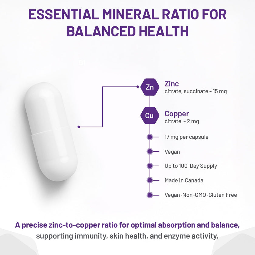 AOR Zinc Copper Balance 17mg, 100 V-Caps, 100-Day Supply - Nutrient Support for Skin, Hair, Bone & Overall Wellness, NON-GMO & Gluten-Free, Easy-to-Swallow, Zinc & Copper Supplements for Men & Women 🍁 All In One Marketplace Canada
