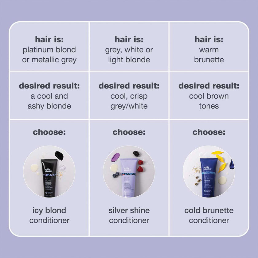 milk_shake Icy Blond Conditioner - Black Pigment Silver Conditioner for Very Light Blond and Platinum Hair, 8.4 Fl Oz (250 ml) 🍁 All In One Marketplace Canada